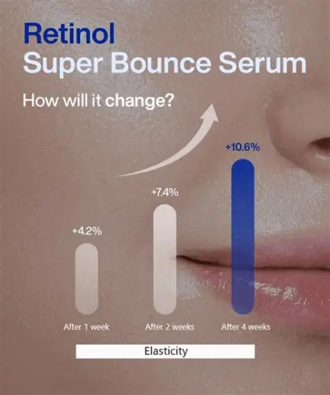 IOPE Expert Retinol RX™ 1% Super Bounce Serum 50ml Special Gift Set