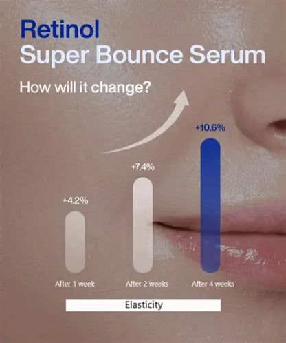 IOPE Expert Retinol RX™ 1% Super Bounce Serum 50ml Special Gift Set