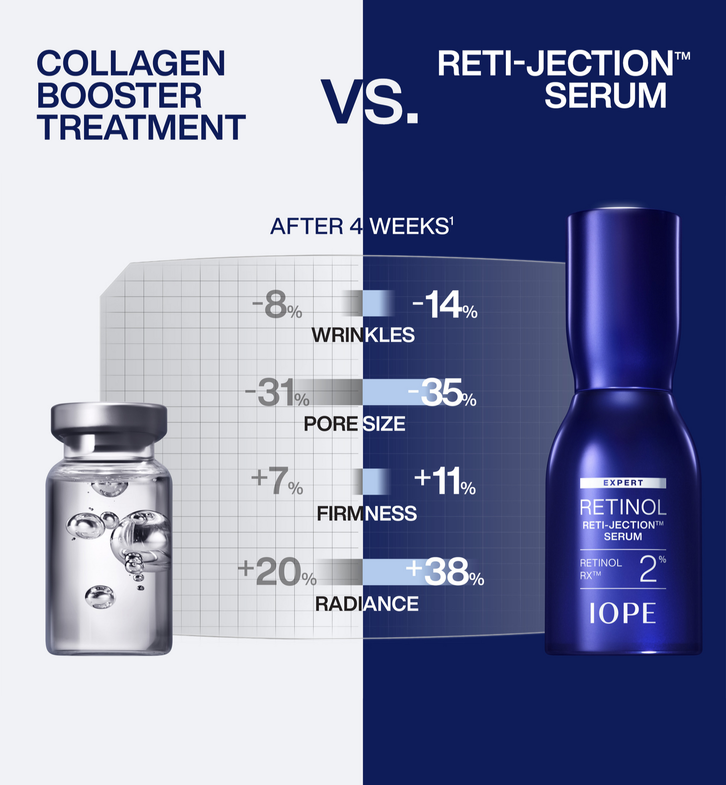 IOPE Expert Retinol RX 2% Reti-Jection Serum 50ml Special Gift Set