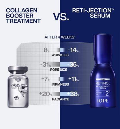 IOPE Expert Retinol RX 2% Reti-Jection Serum 50ml Special Gift Set