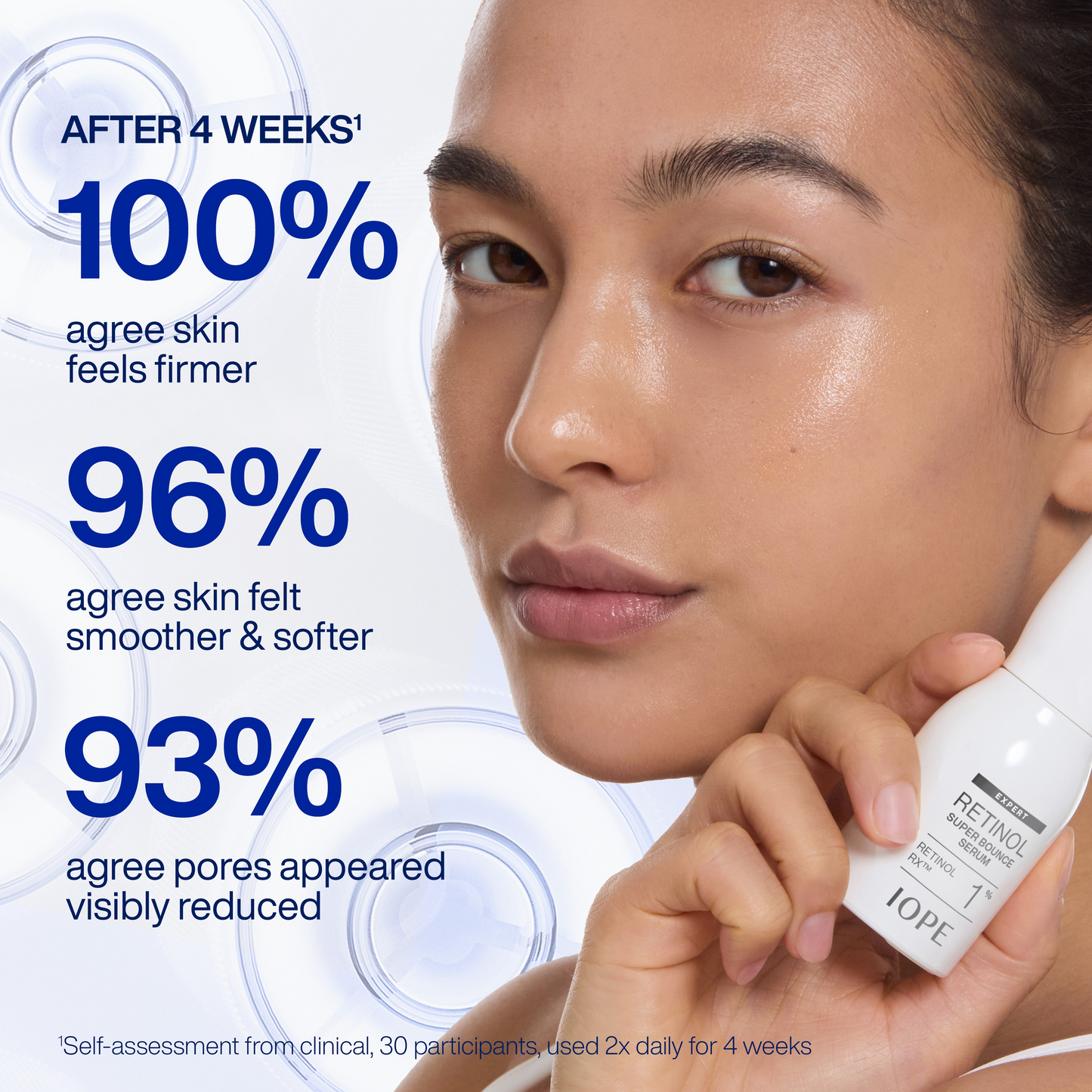 IOPE Expert Retinol RX™ 1% Super Bounce Serum 50ml Special Gift Set