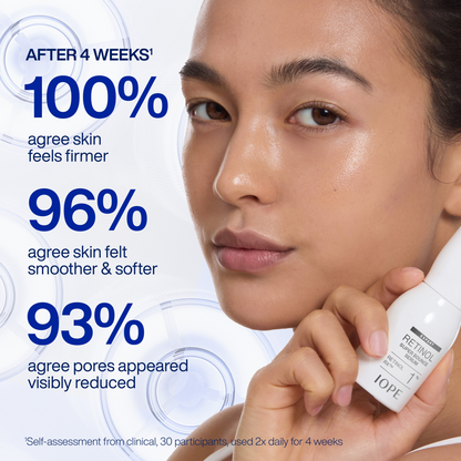 IOPE Expert Retinol RX™ 1% Super Bounce Serum 50ml Special Gift Set